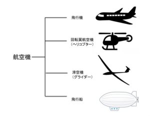 Welcom To Kiichiko Flight School 元パイロット教官のブログ